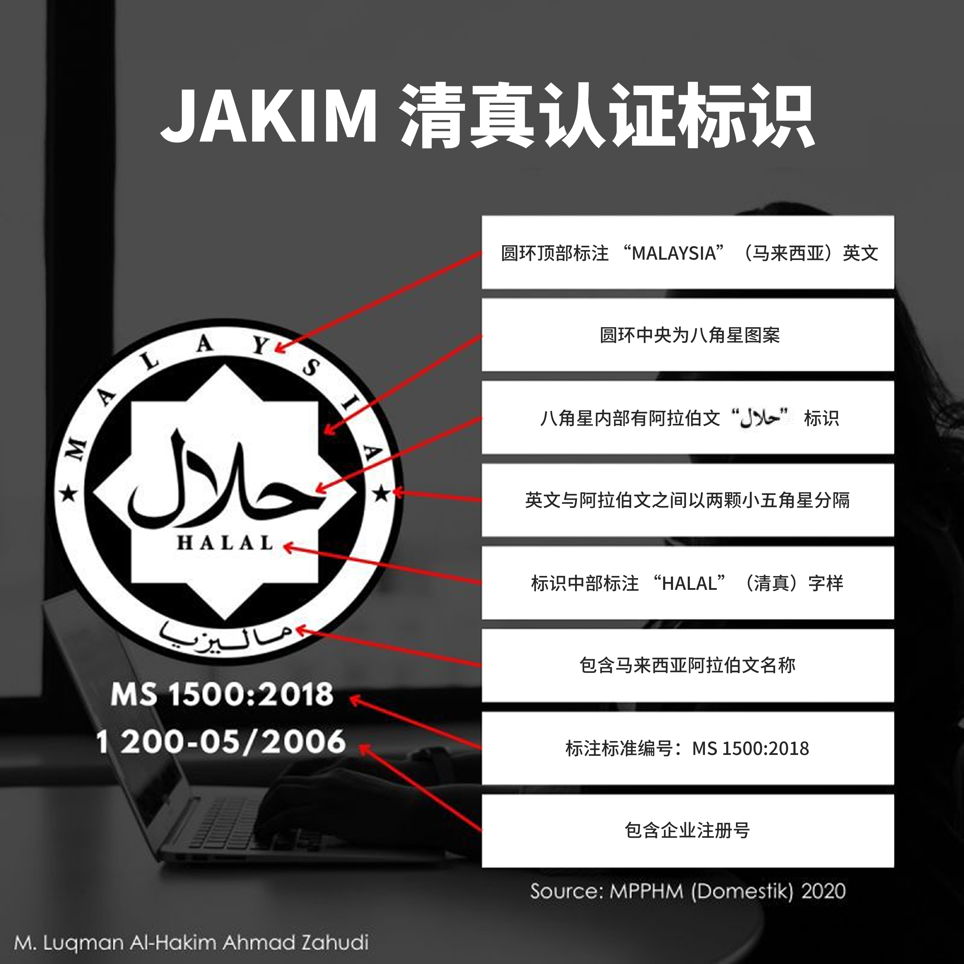 JAKIM Halal认证标志结构详解与使用规范图示